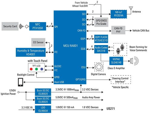 基于瑞萨RA8M1/RA8D1 MCU的安全自动化监控设备解决方案