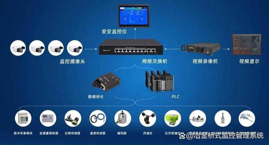 云端安全员已上线 安全自动化监控设备的全面解析